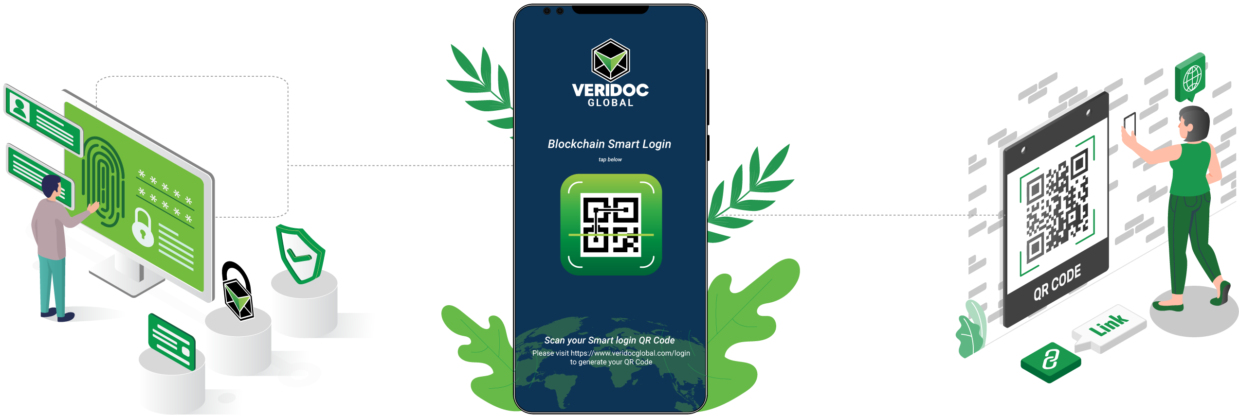 VeriDoc Global